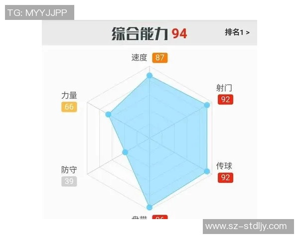 全球足球明星排名数据图揭示顶尖球员实力与成就对比分析